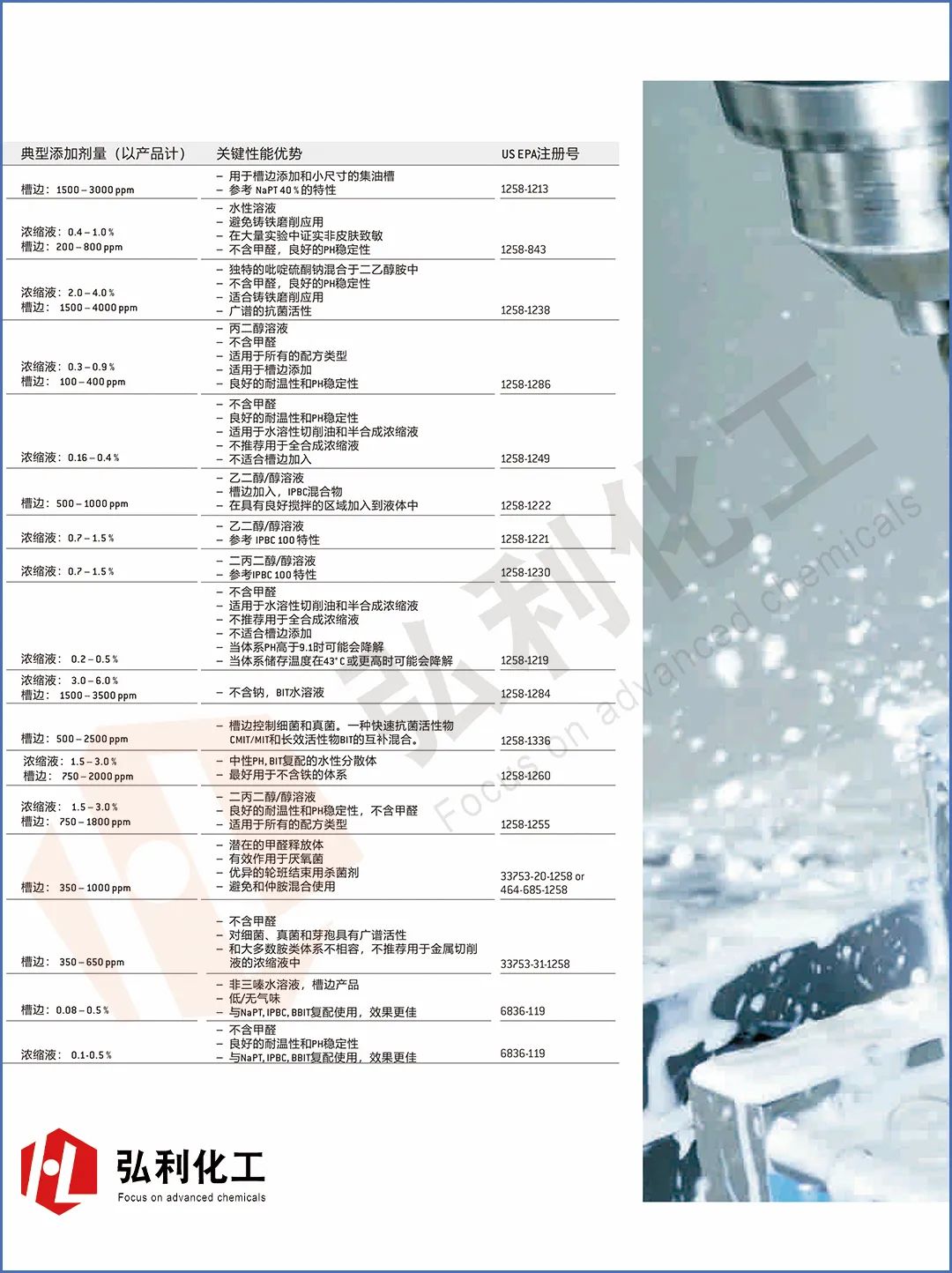 Arxada奥沙达Dantogard杀菌剂