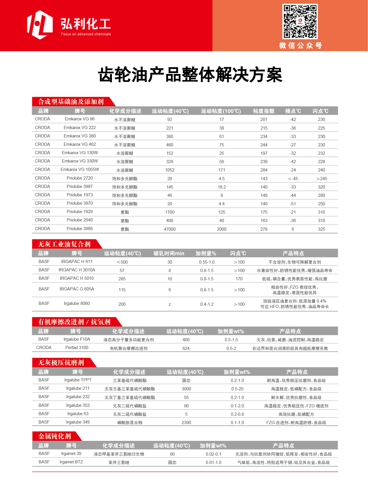 2019-9-27-齿轮油产品整体解决方案-01.jpg