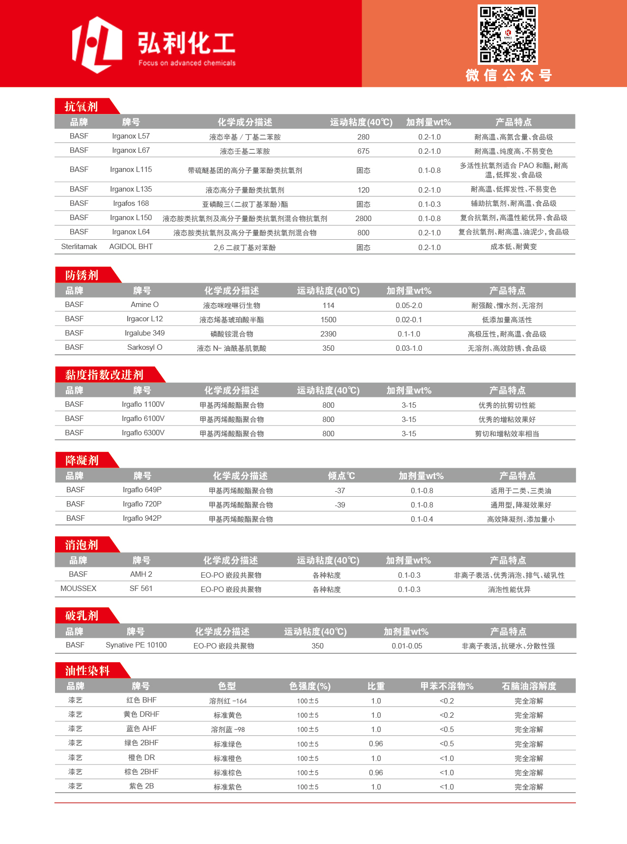 2019-9-27-齿轮油产品整体解决方案-02.jpg