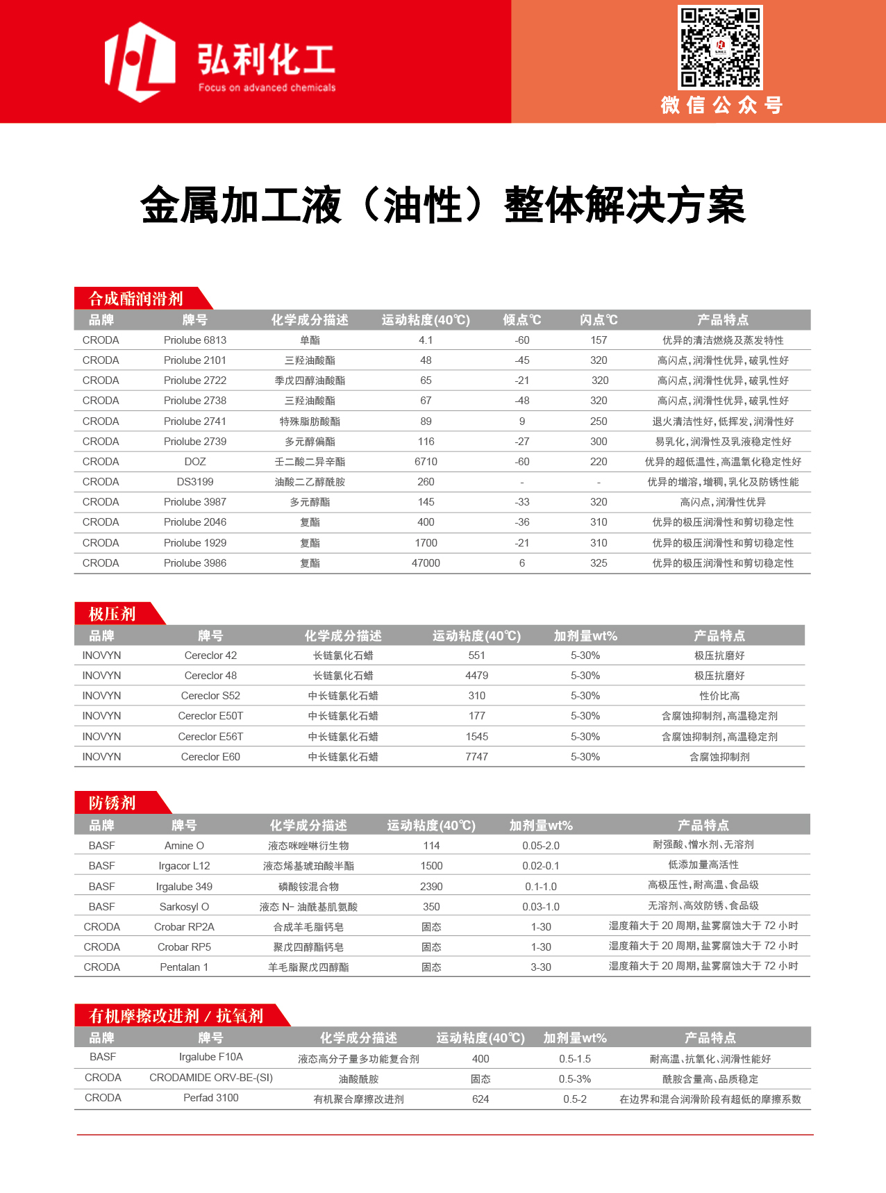 金属加工液产及工艺用油品整体解决方案.jpg