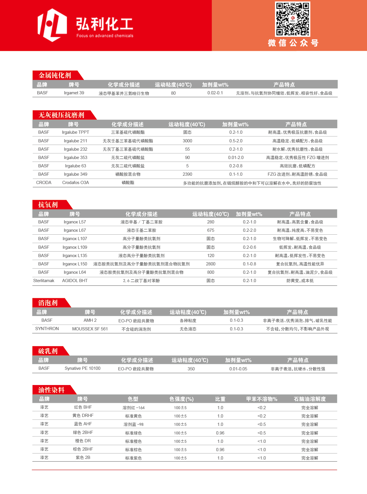 金属加工液产及工艺用油品整体解决方案2.jpg