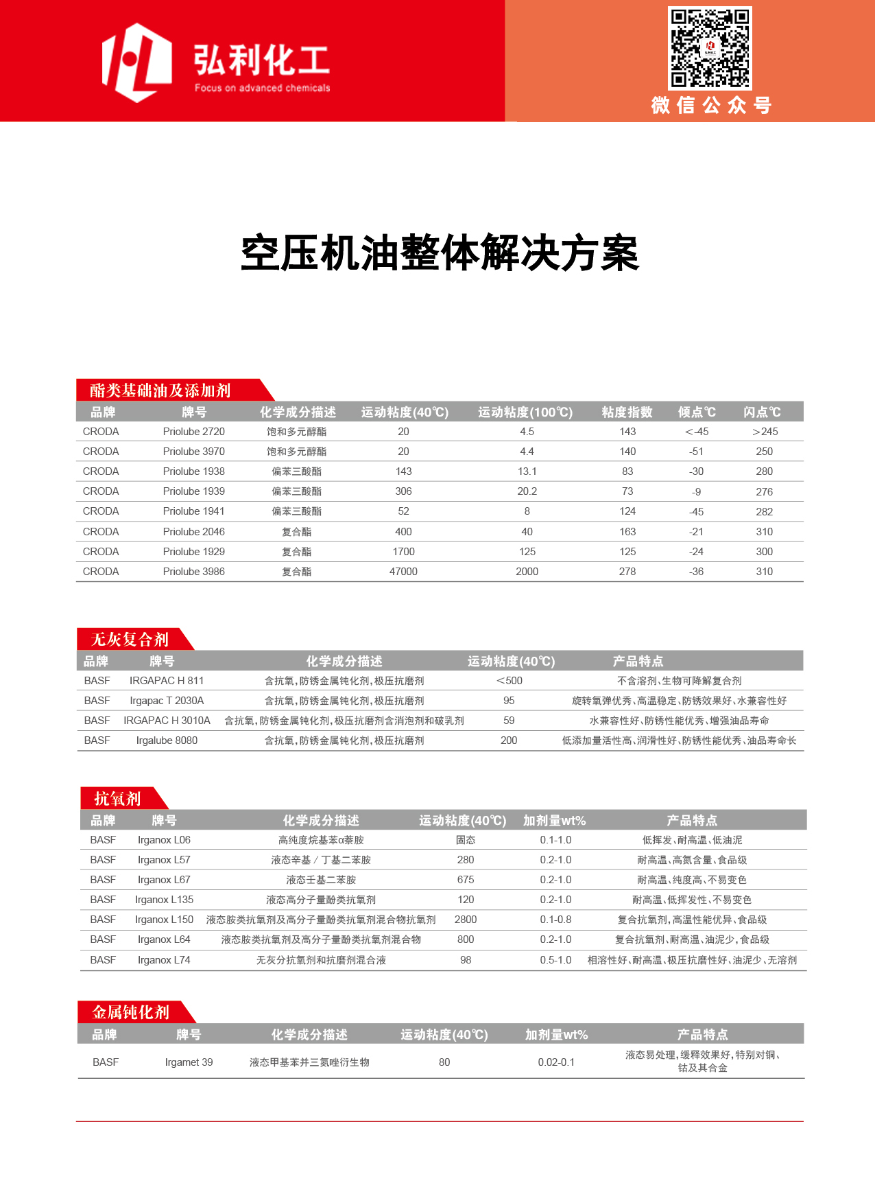 空压机油产品整体解决方案01.jpg