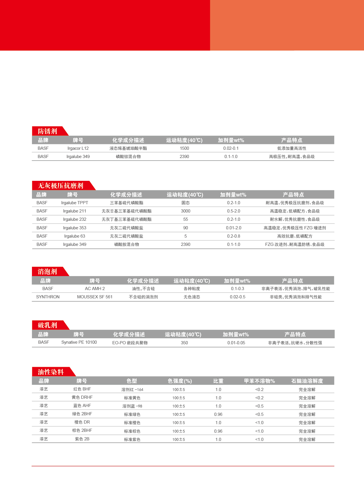 空压机油产品整体解决方案02.jpg