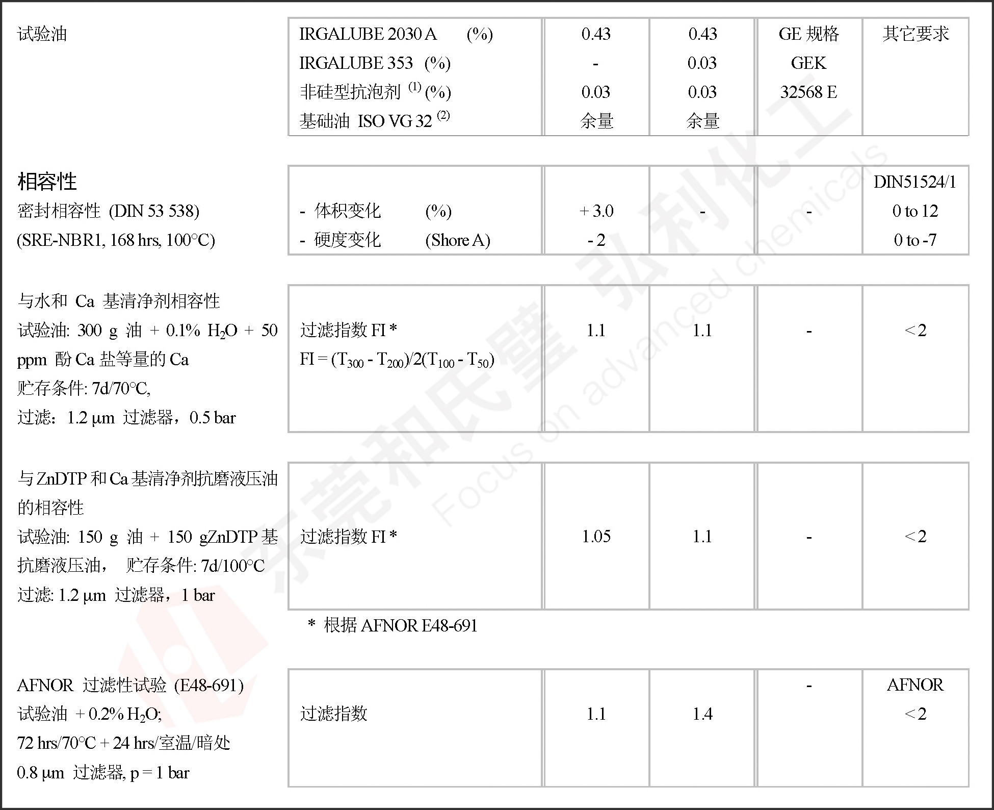产品相容性能.jpg