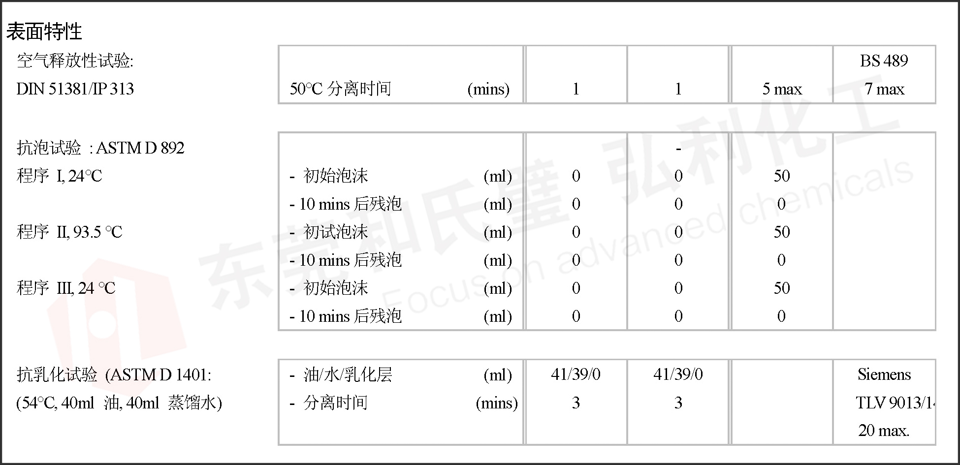 产品表面特性