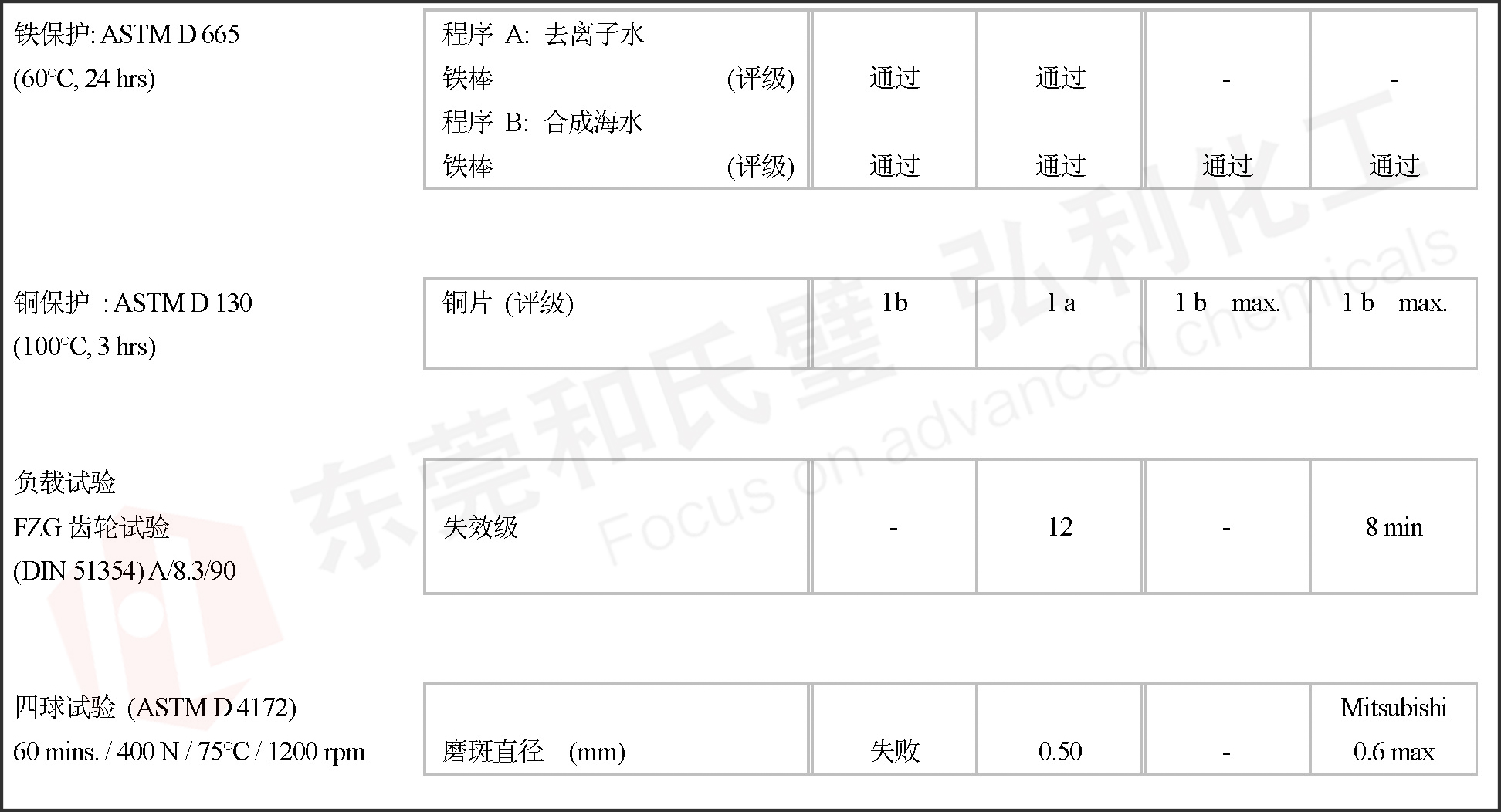 金属表面保护性