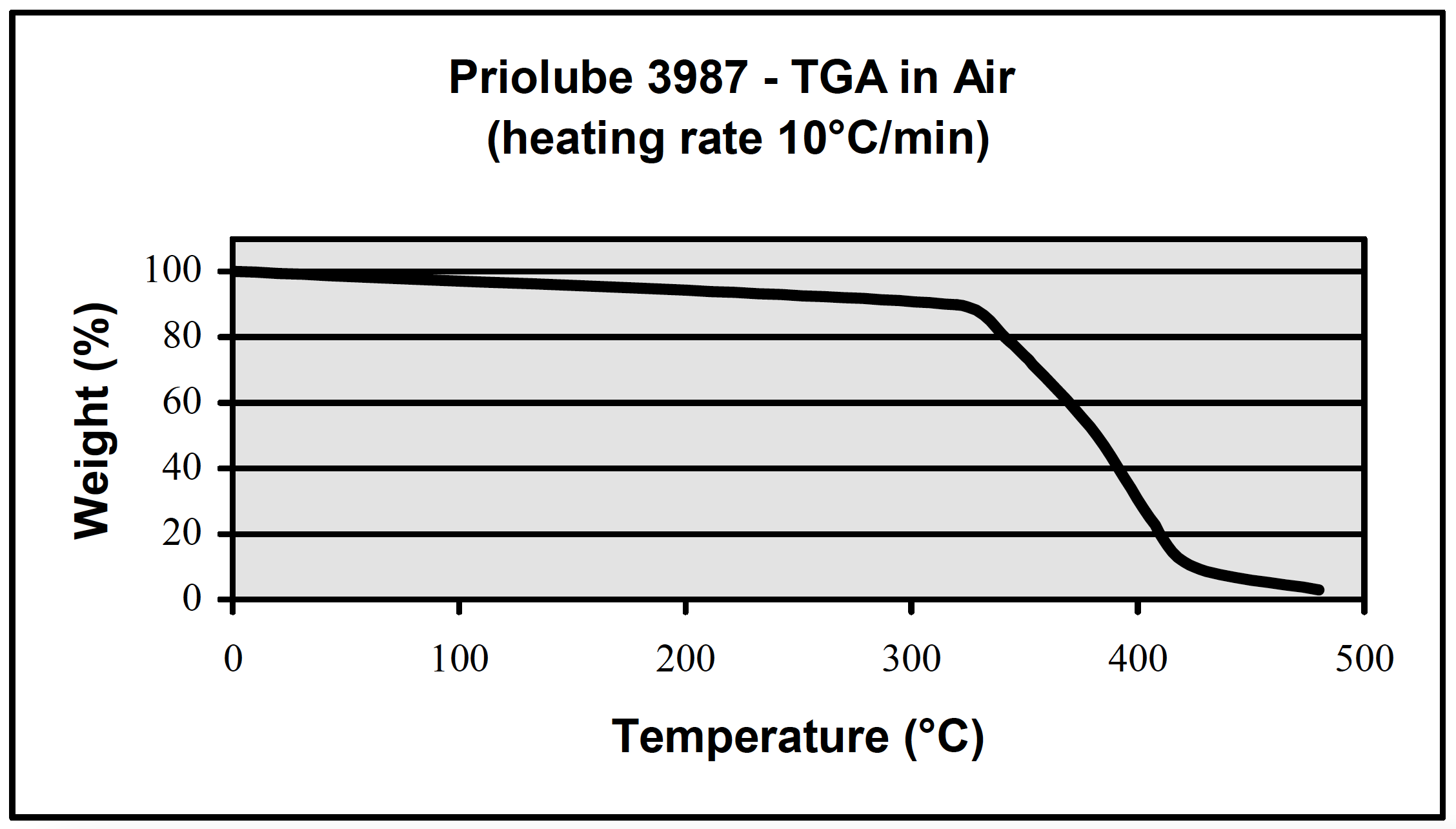 禾大多元醇酯Priolube3987高温氧化性.jpg