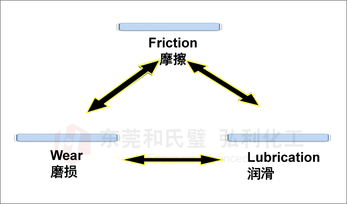 摩擦学.jpg