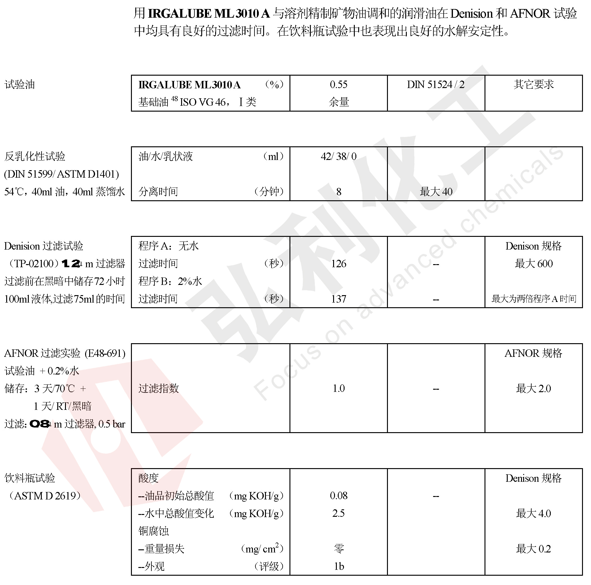 IRGALUBE 3010A相容性试验数据