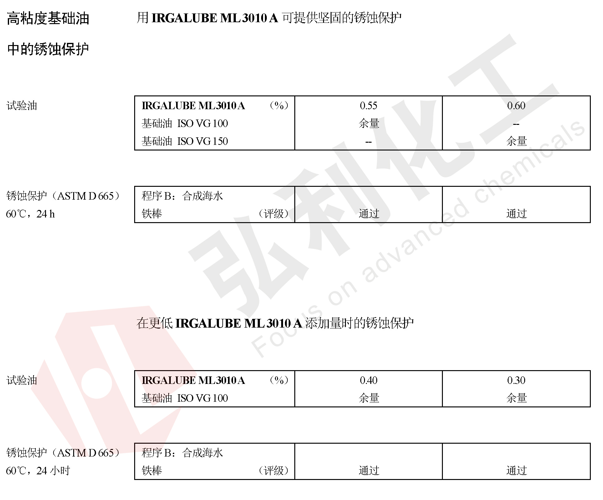 IRGALUBE 3010A防锈保护性能试验数据