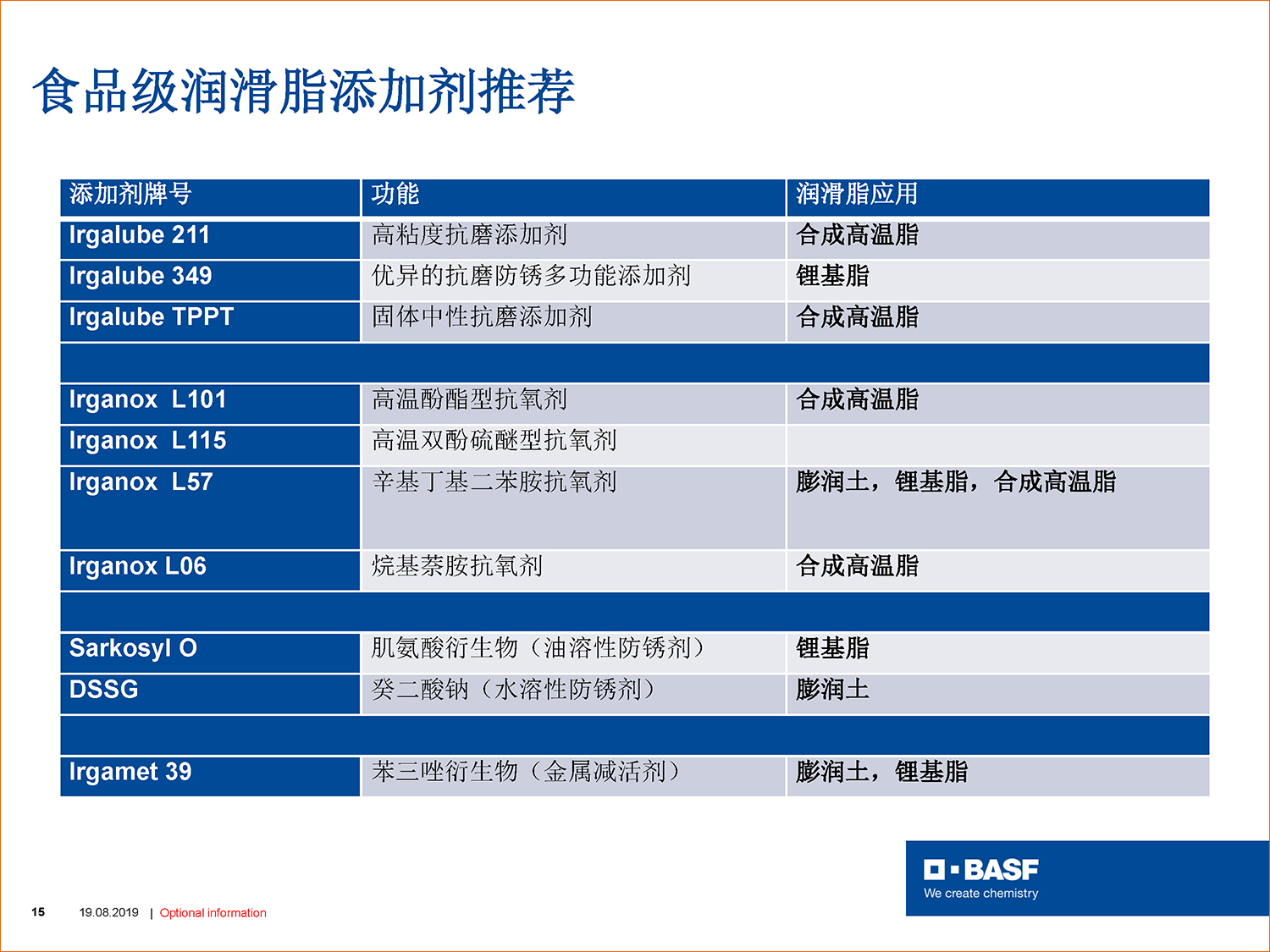 食品级bg真人平台组分原料及成品_页面_2带边.jpg