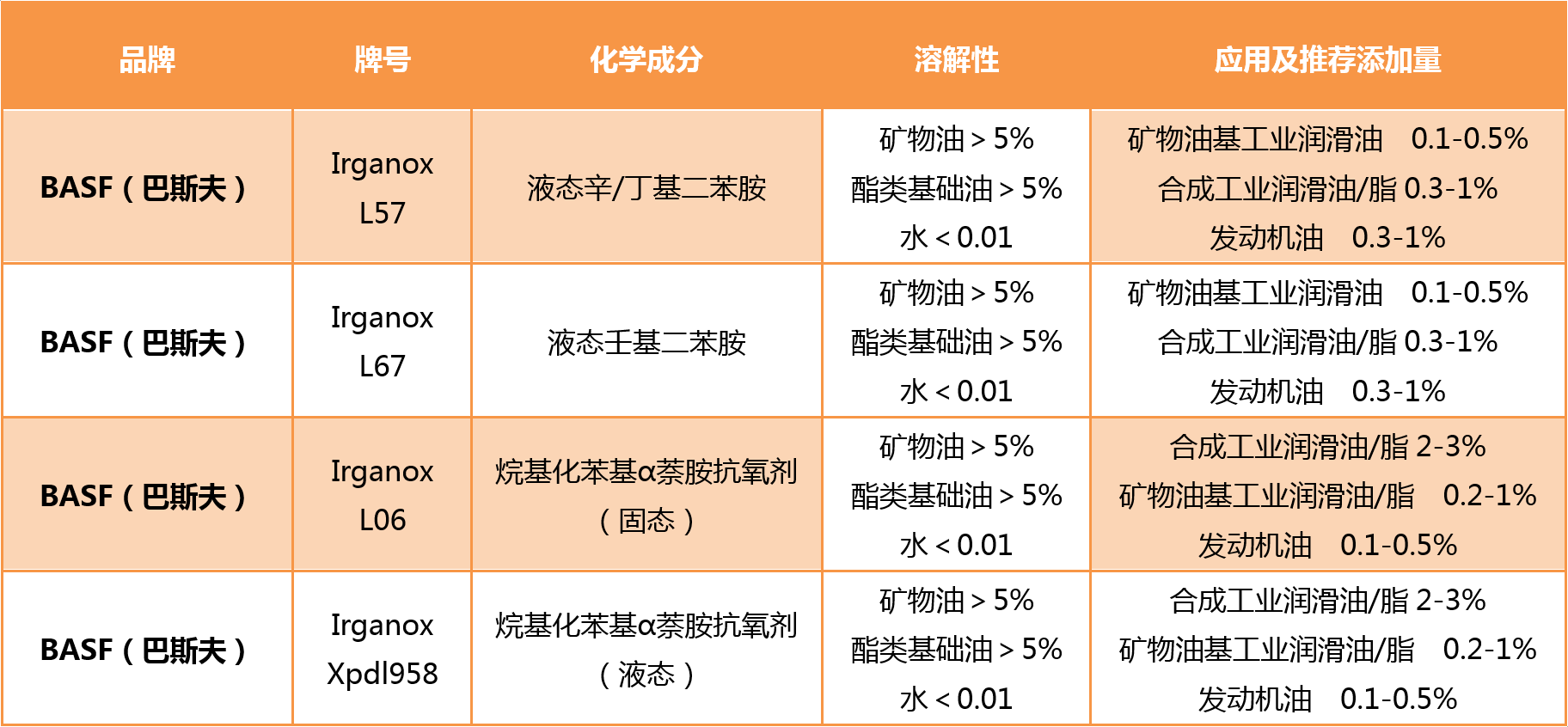胺类抗氧剂.png
