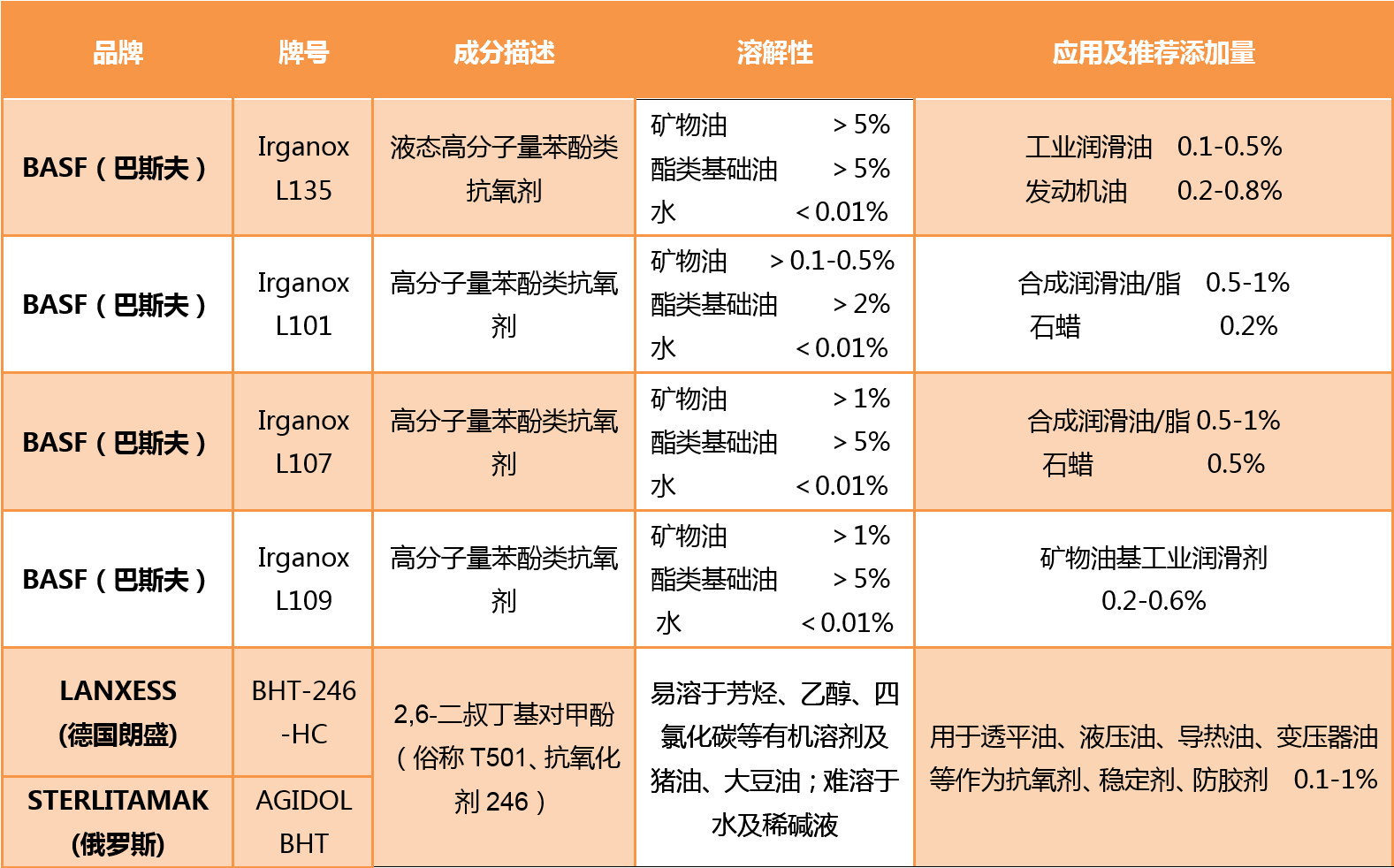 酚类抗氧剂.png