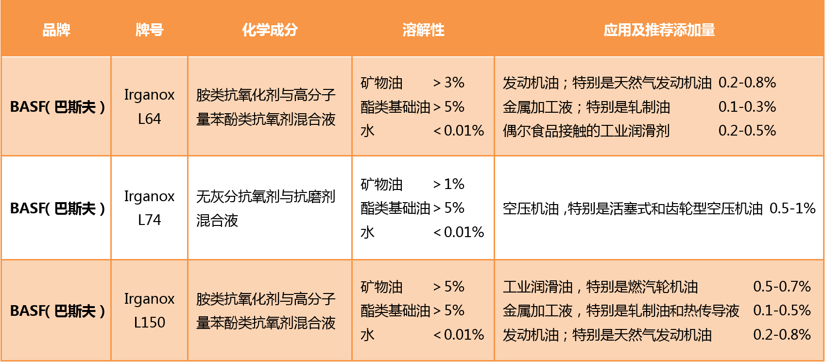 复合抗氧剂.png