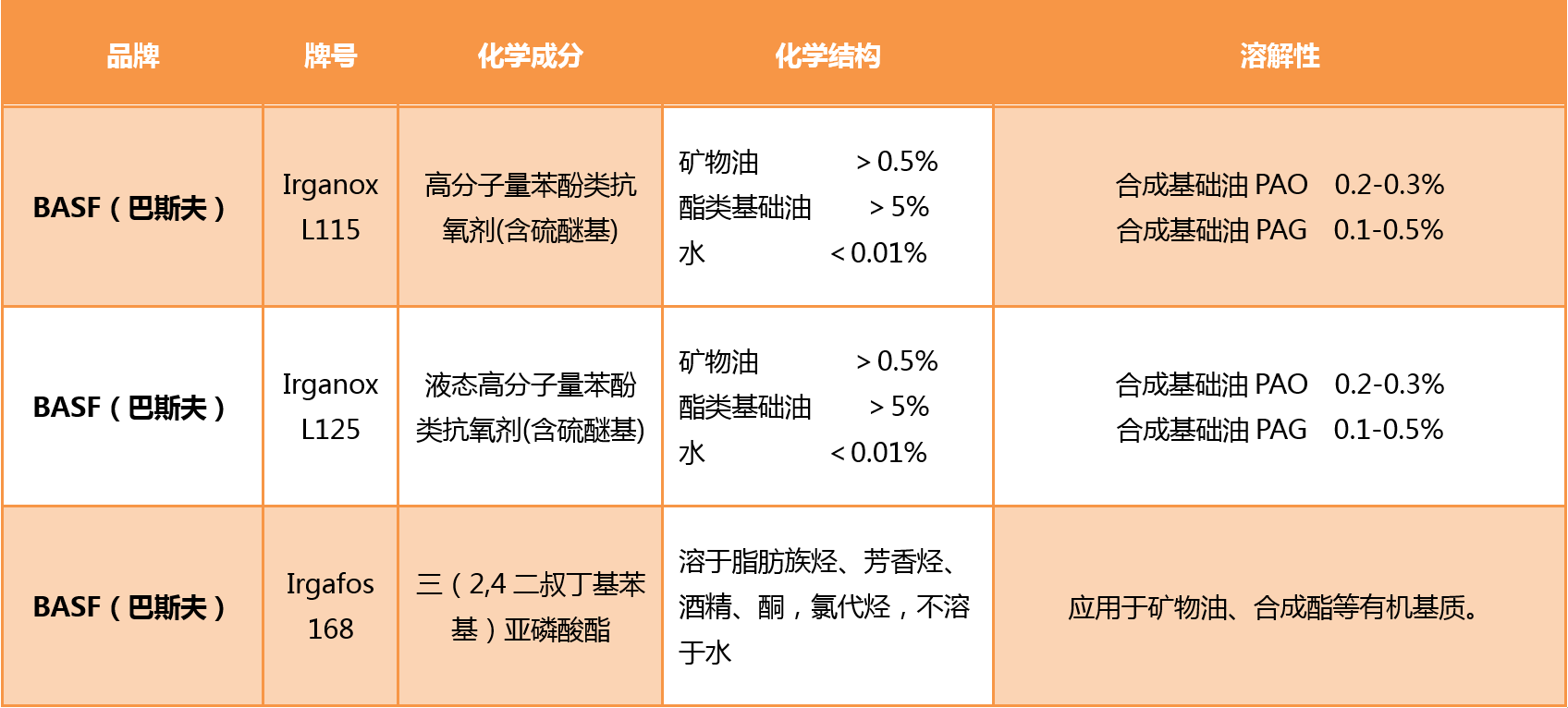 辅助抗氧剂.png